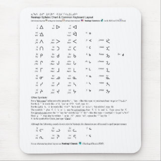 Naskapi Syllabic Chart Muismat