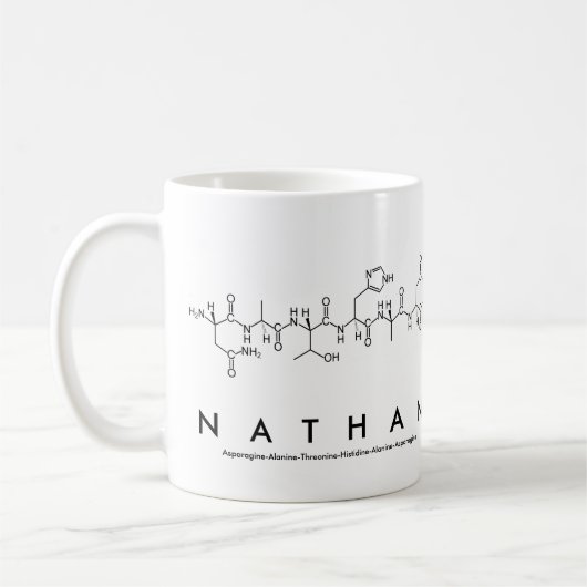Nathan peptide name mok (Links)