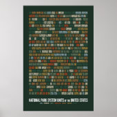 National Park System Units of the US (408) Poster (Voorkant)