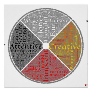 Native American Medicine Wheel Word-art Perfect Poster