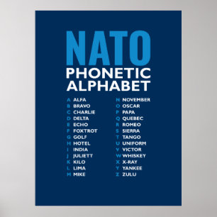NATO Fonetisch Alfabet Alfa-Zulu Codekaart Poster