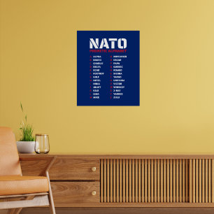 NATO Phonetic Alphabet Nederland Poster