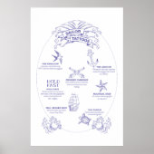Nautical Navy Seal and Sailor Tattoos Betekenis Poster (Voorkant)