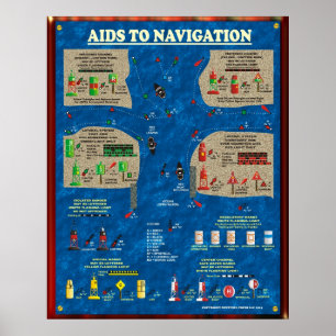 Navigatiesteun Poster