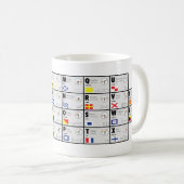 NAVO Alfabet signalling cup Koffiemok (Voorkant rechts)