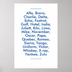 "NAVO" fonetisch alfabet, Alfa naar Zulu Poster