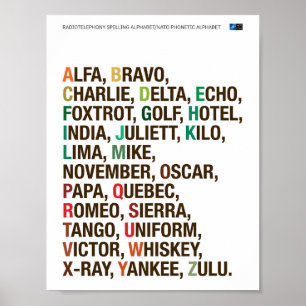 NAVO-fonetisch alfabet - Helvetica Poster
