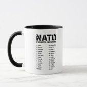 NAVO-fonetisch alfabet Mok (Links)