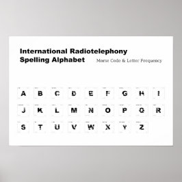 NAVO Spelling Alphabet Print