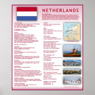 Nederland Poster