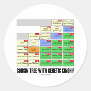 Neef boom met genetische verwantschap (genealogie) ronde sticker