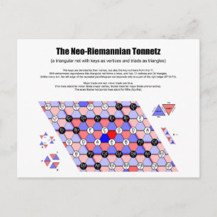Neo-Riemannian Tonnetz Music Diagram Belangrijkste Briefkaart