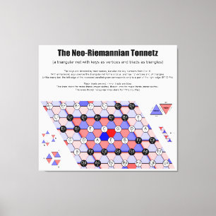Neo-Riemannian Tonnetz Music Diagram Belangrijkste Canvas Afdruk