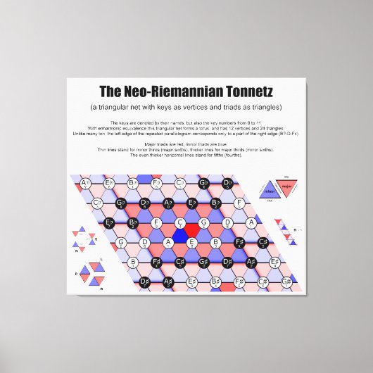 Neo-Riemannian Tonnetz Music Diagram Belangrijkste Canvas Afdruk (Voorkant)