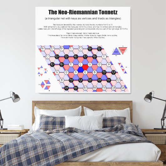 Neo-Riemannian Tonnetz Music Diagram Belangrijkste Canvas Afdruk (Insitu (Slaapkamer))