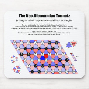 Neo-Riemannian Tonnetz Music Diagram Belangrijkste Muismat