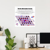 Neo-Riemannian Tonnetz Music Diagram Belangrijkste Poster (Thuiskantoor)