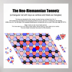 Neo-Riemannian Tonnetz Music Diagram Belangrijkste Poster