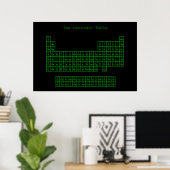 Neon Green en Black Periodic Table Poster (Thuiskantoor)