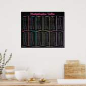 Neon-vermenigvuldigingstabel Poster (Keuken)