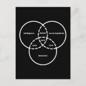 nerd venn diagram geek dweeb dork briefkaart (Voorkant)