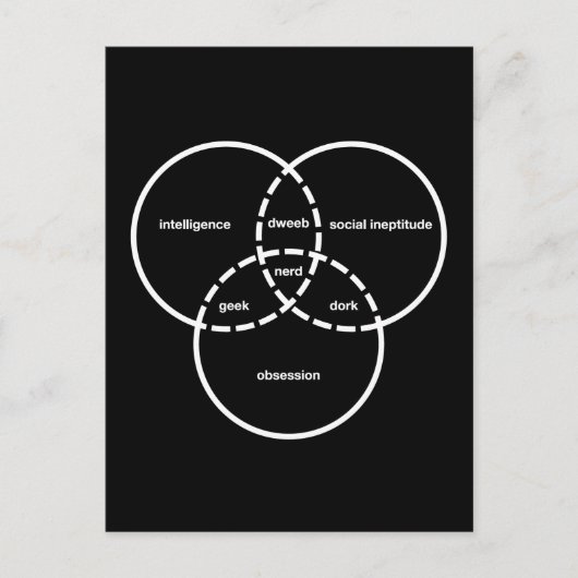 nerd venn diagram geek dweeb dork briefkaart (Voorkant)