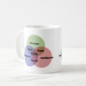 Nerdy Nerd Venn Figuur Coffee Mok (Voorkant links)