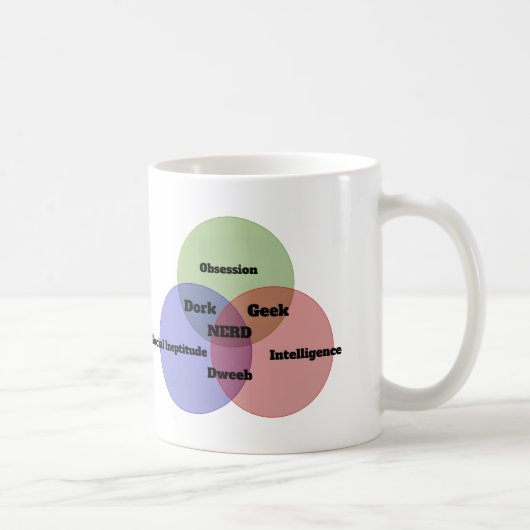 Nerdy Nerd Venn Figuur Coffee Mok (Rechts)