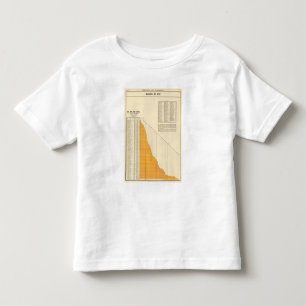 Nettoschuld gemeente kinder shirts
