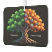 Neurotypical vs. Neurodiverse Luchtverfrisser (Links)