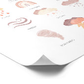 Neutraal weer leren educatief poster (Hoek)