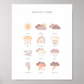 Neutraal weer leren educatief poster (Voorkant)