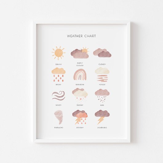 Neutraal weer leren educatief poster