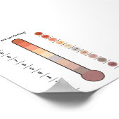 Neutral Feelings thermometer poster (Hoek)