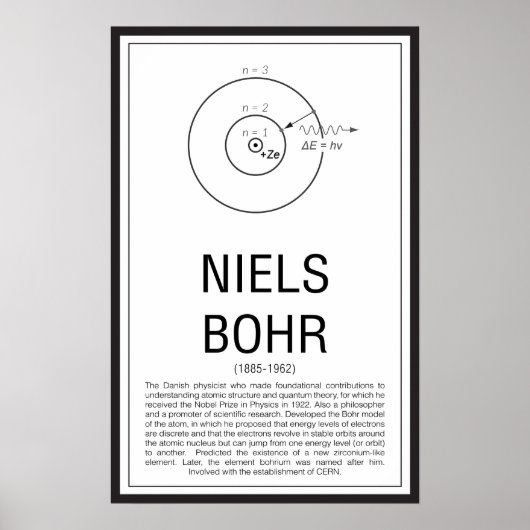 Niels Bohr Poster (Voorkant)