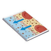 Nierdialyse Notitieboek (Rechterzijde)