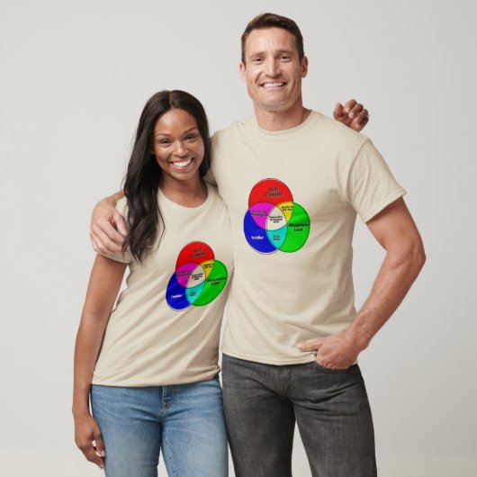 Niet mogelijk om reden met anticaxxer venn-diagram t-shirt (Unisex)