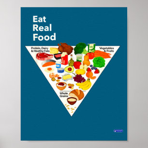 Nieuwe Eet Echt Voedsel Voedselpiramide Poster
