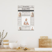 Nieuws eerste mijlpalen poster (Keuken)