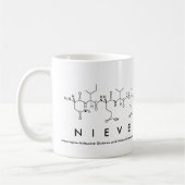 Nieve peptide name mok (Links)