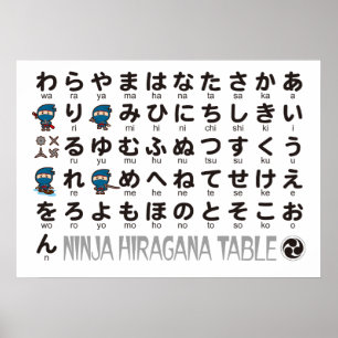 Ninja Boy Japanse Hiragana tafel Poster