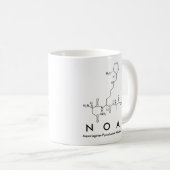NOA peptide nom mug (Devant droit)