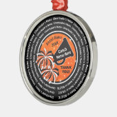 Noir, Orange et Blanc, Ornements d'entraîneurs gai (Gauche)