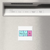 Nolan periodieke table name magnet magneet (Insitu (Vaatwasser))