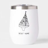 Nom du bateau à voile (Avant)