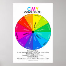 Nombre de couleurs et découvrez CMY Wheel Poster U