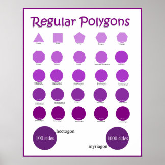 Noms et dessins des affiches en polygones