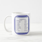 Noodlijst van scripts, Inspirerend Koffiemok (Links)