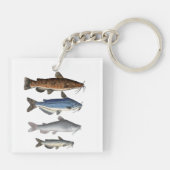 Noord-Amerika Catfish Groep Sleutelhanger (Achterkant)