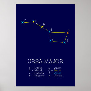 Noordelijke Hemisphere Constellation Ursa Major Poster